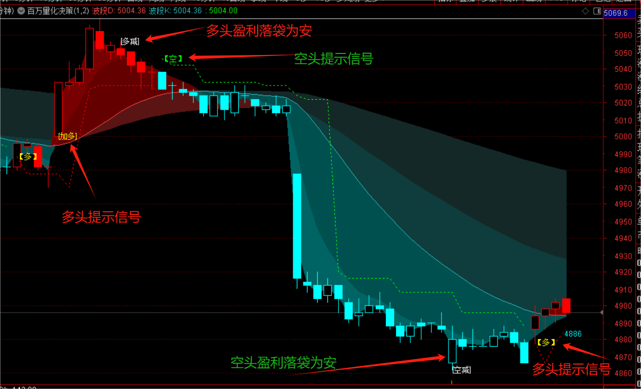智能提示，控制回撤
