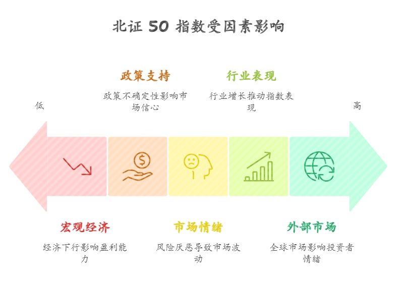 北证50 指数 大盘 股票 基金 权重