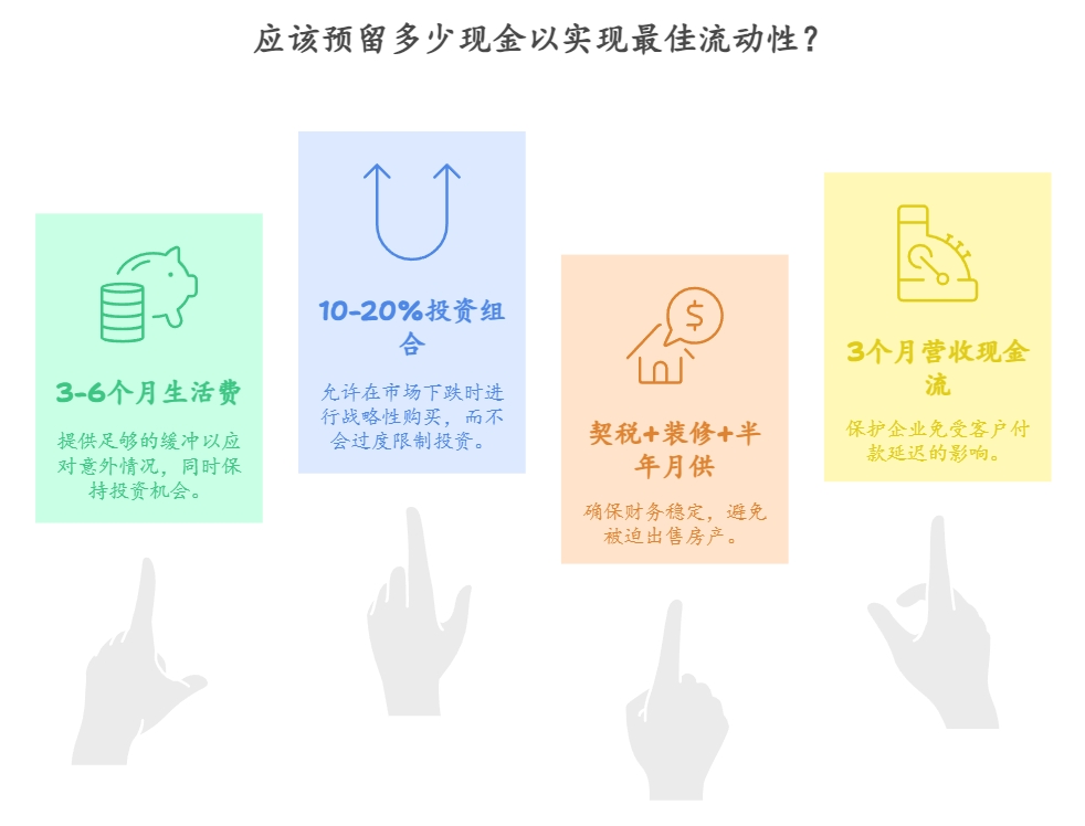 做投资应该预留出多少灵活性的资金