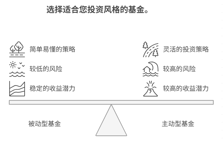 适合新手小白的基金