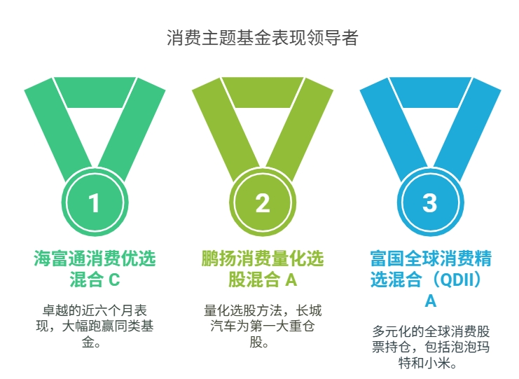 当前热门的消费基金 重仓股票 恒生消费 ETF