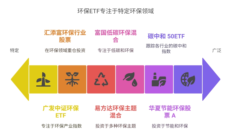 环保基金 低碳环保混合（100056）