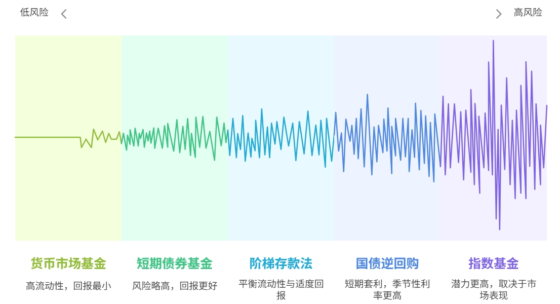 小资金可以投资的理财产品