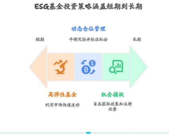 ESG主题基金