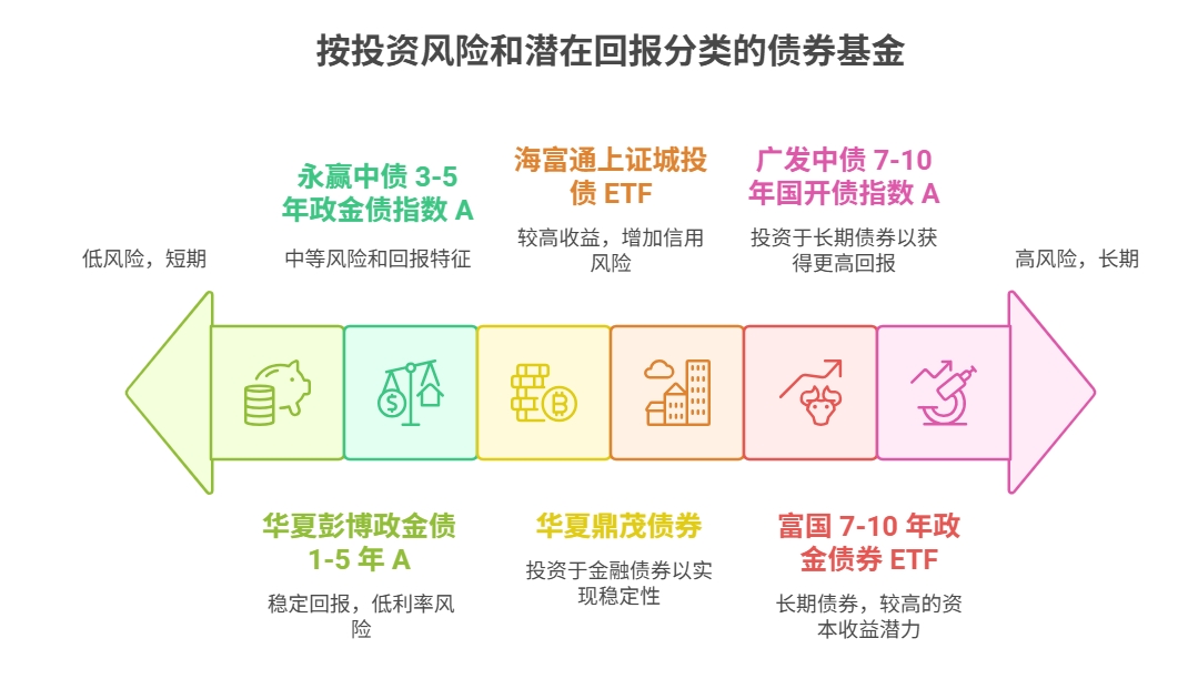 当前流行的纯债基金列表 债券 ETF（511520）