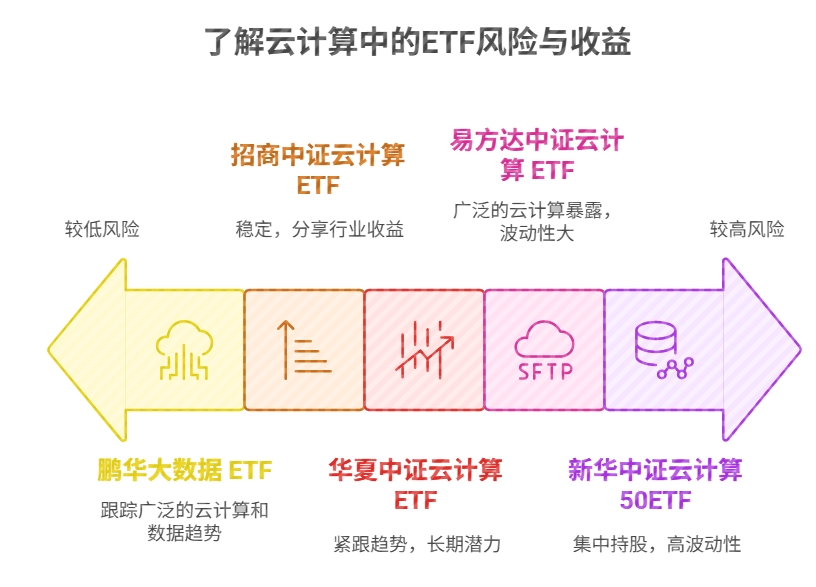 比较火的云计算基金汇总表 云计算ETF159890
