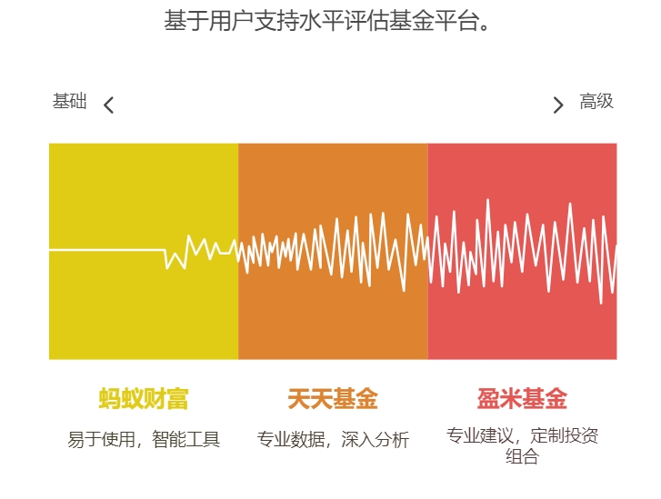 安全的基金平台
