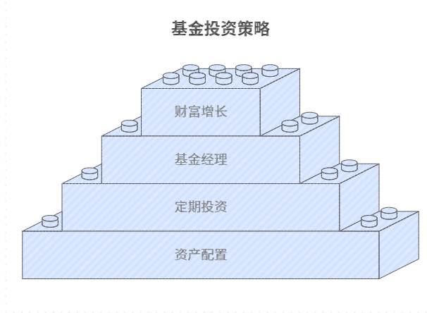 股票型基金值得投资吗