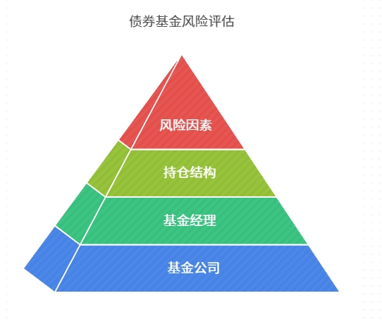债券基金靠谱吗？