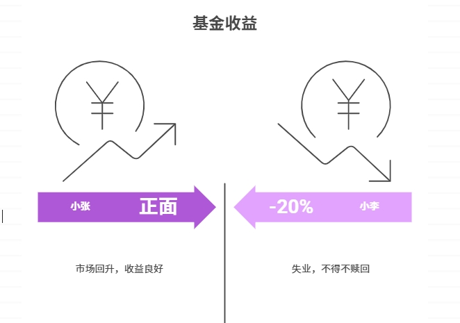 理财第一桶金需要多少钱