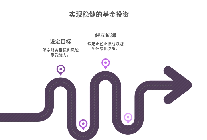 如何避免追涨杀跌