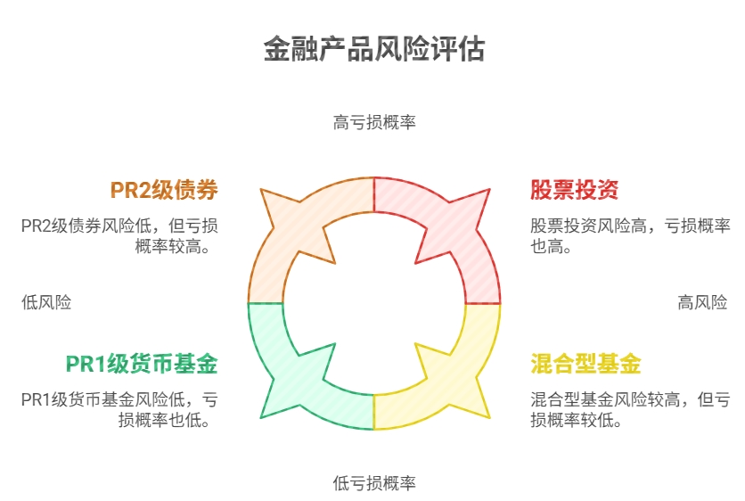 理财平台 ,支付宝、券商APP上都卖固定收益产品,哪个靠谱?