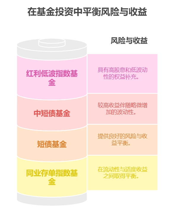收益高于招行存款的基金