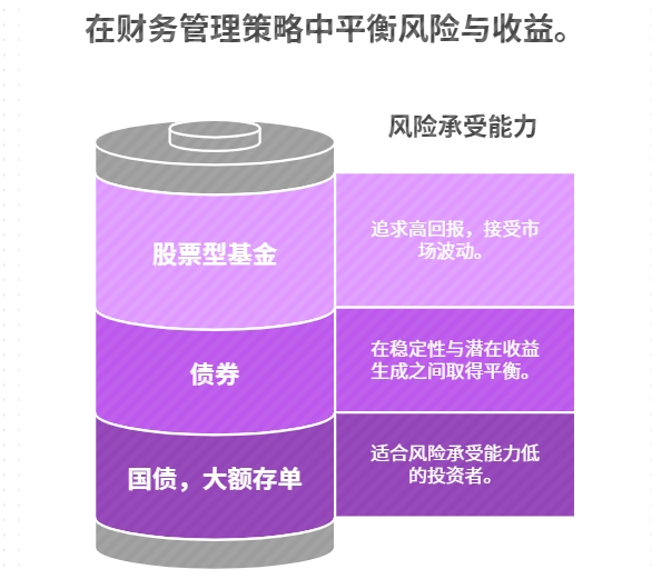 理财怎么样才能不亏本金