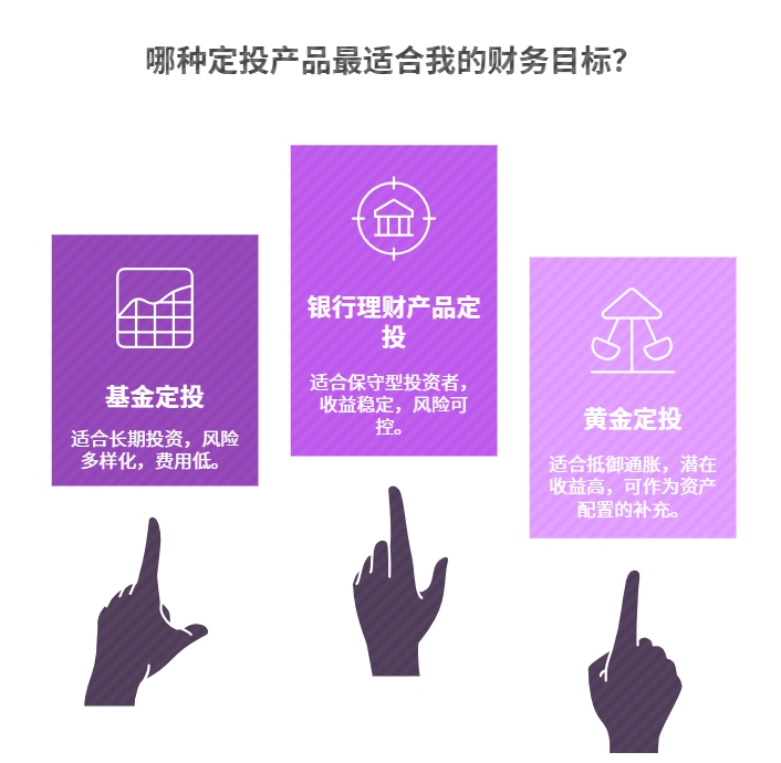 哪种基金适合定投