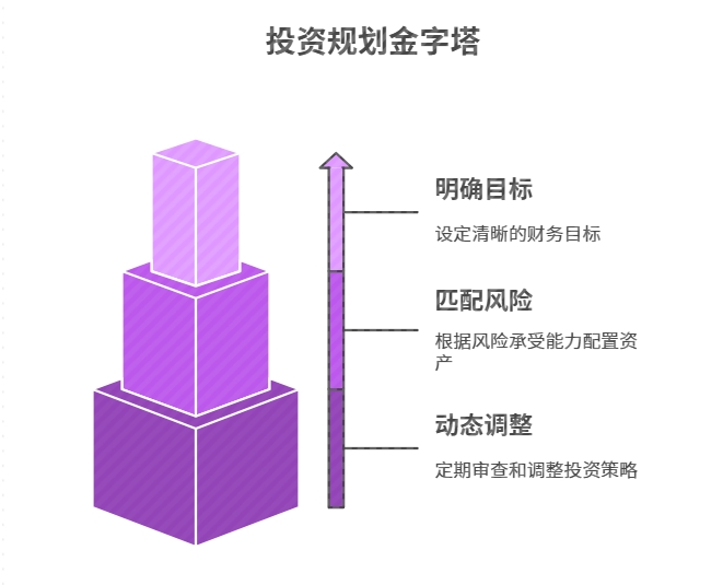 哈也不懂怎么给自己提前规划