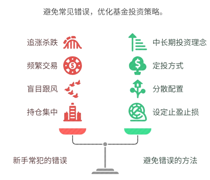 新手理财常见的亏损原因 怎么避免基金亏损