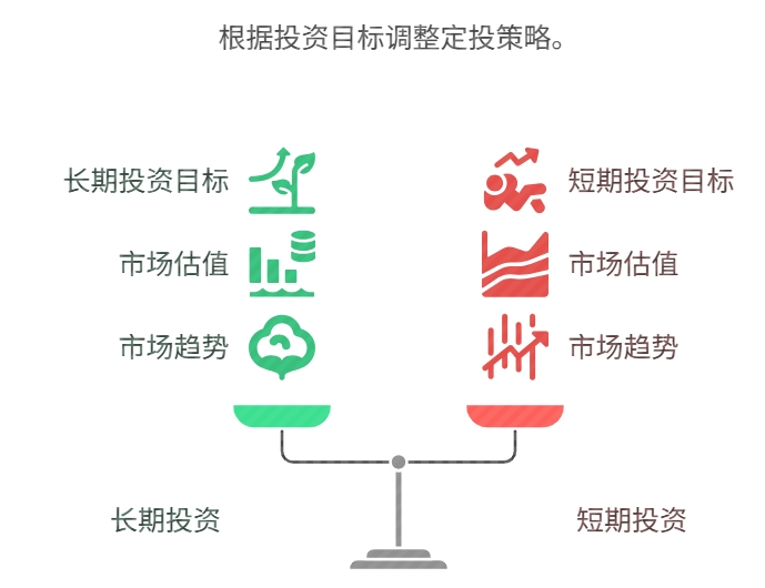 基金定投可以中途暂停吗，市场涨的高了，是不是需要暂停定投