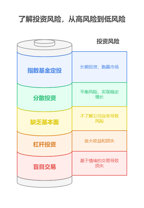新手理财方略
