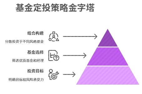 一万元怎么轻松理财
