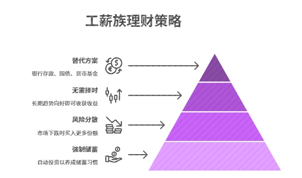 工薪族怎么理财