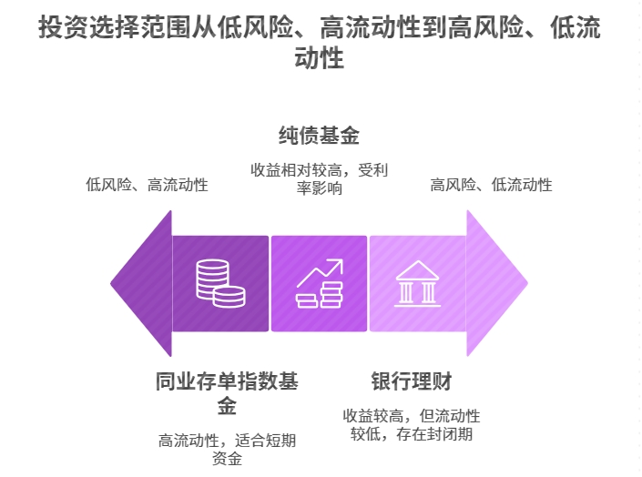 普通人怎么选基金