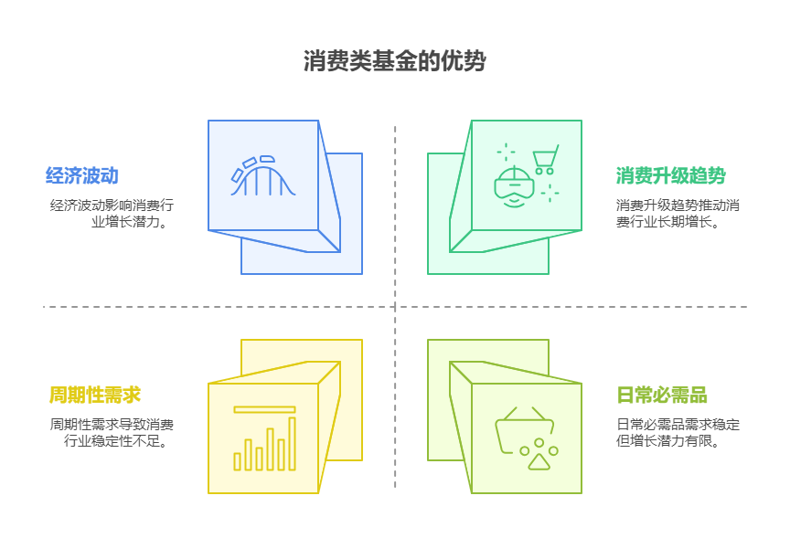 能长期持有的消费类基金