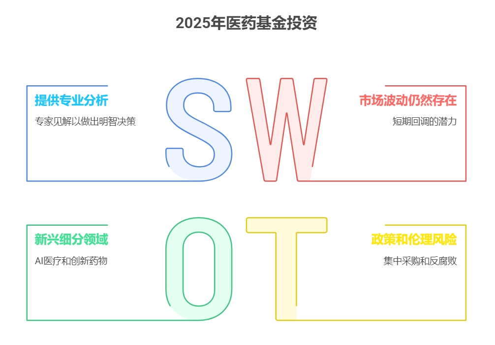 创新药还能再买吗