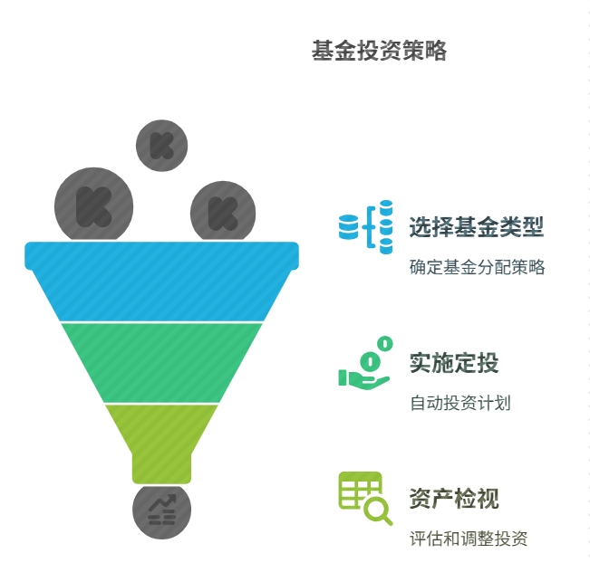 理财小白每月存1000  基金怎么攒钱