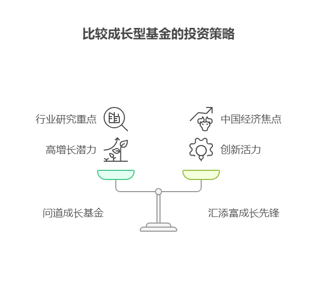 能拿一辈子的成长型基金