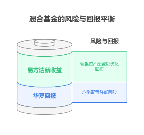 可长期持有的混合基金
