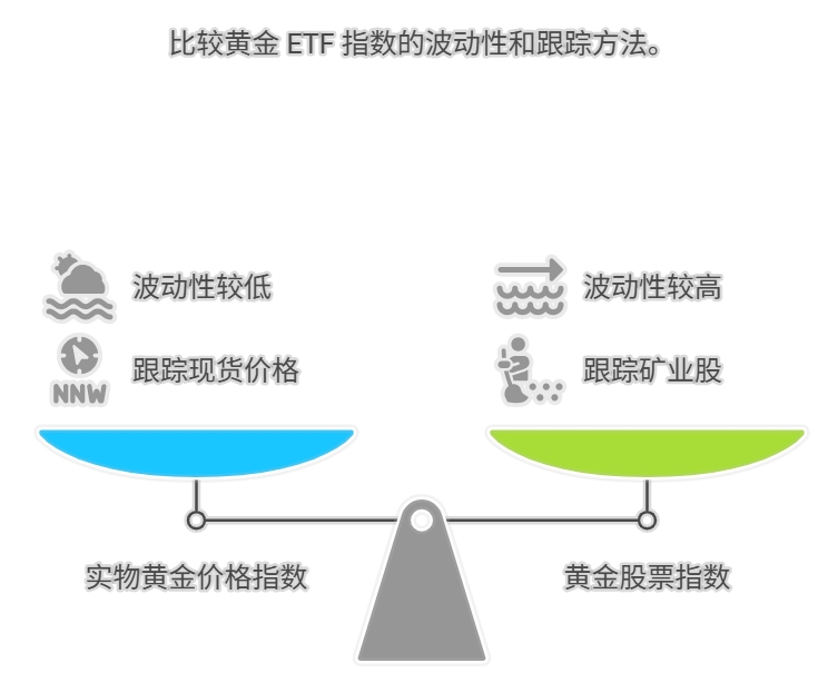 黄金ETF 黄金投资 黄金涨跌