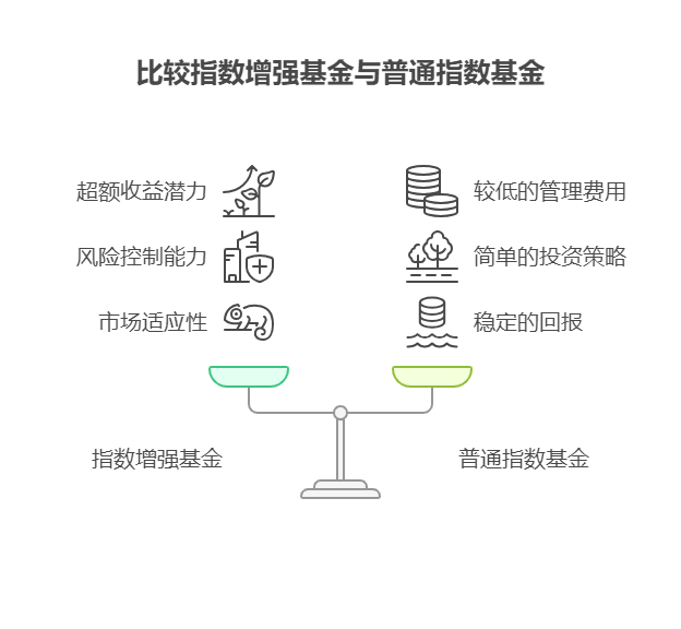 指数增强基金能拿一辈子