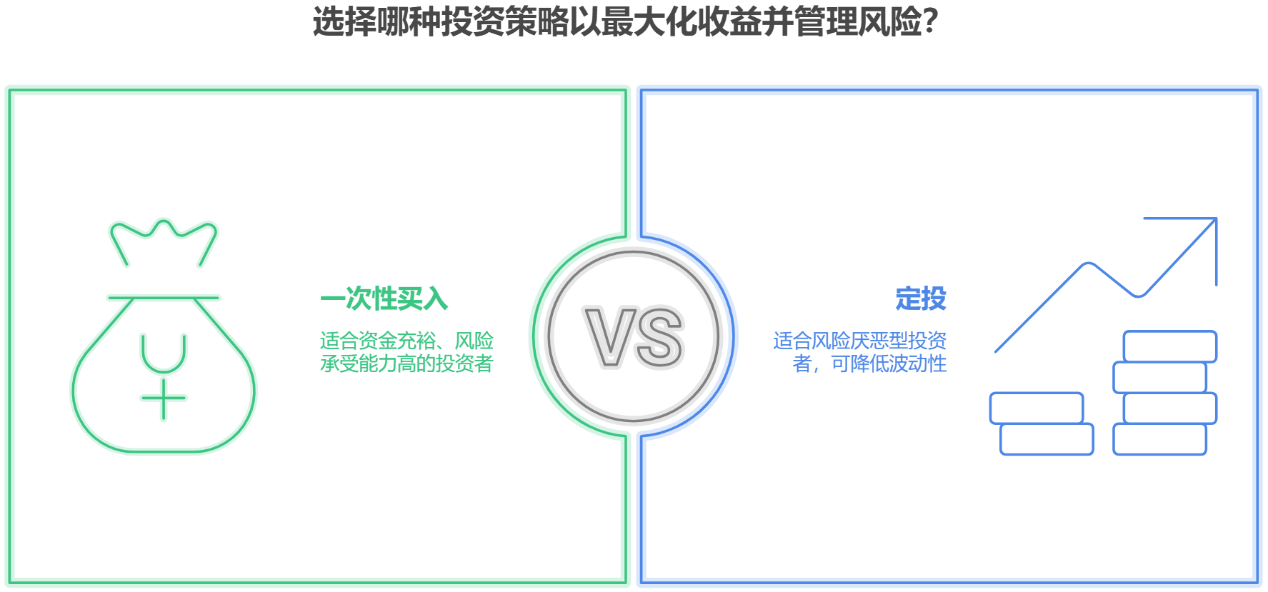 浮动费率基金适合一次性买入还是定投？