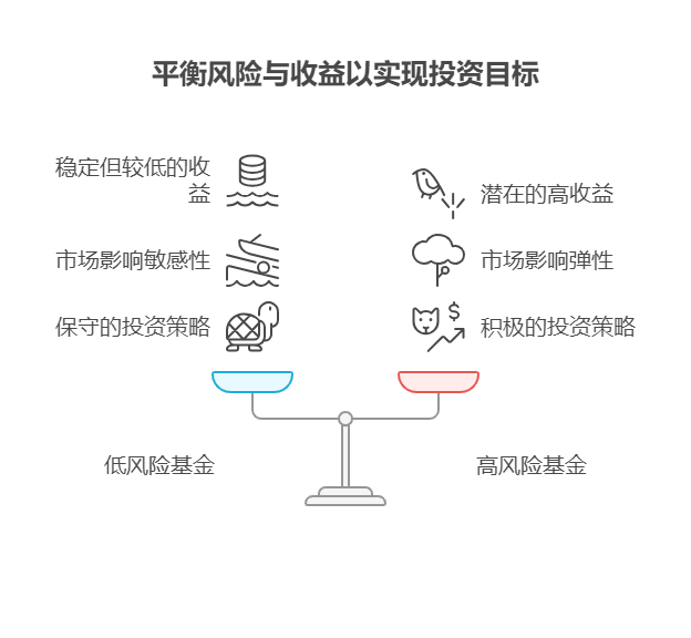 风险低的基金都能拿一辈子吗