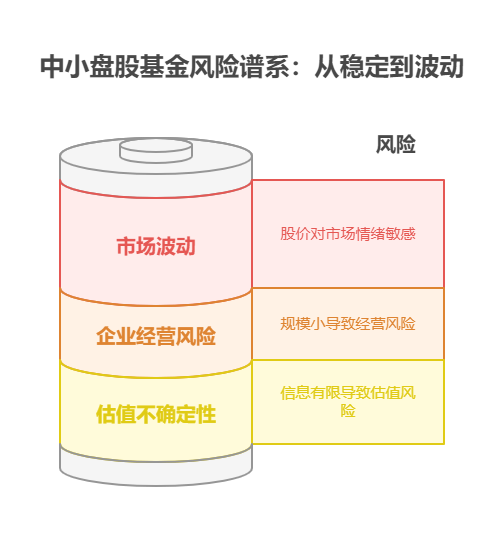 投资中小盘股的基金有没有能拿一辈子的