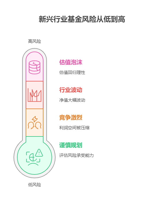 专注新兴行业的基金能拿一辈子吗