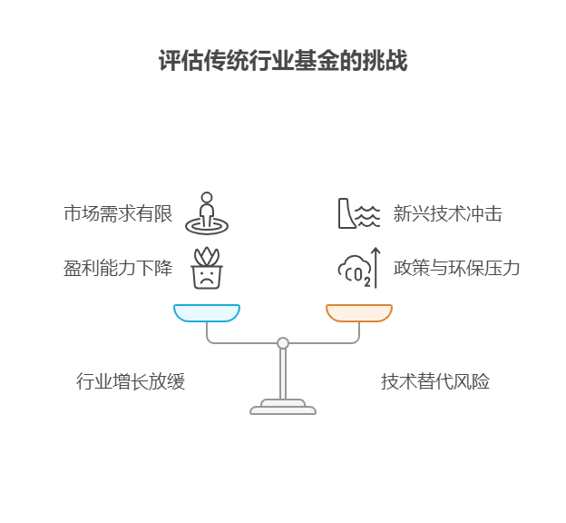 投资传统行业的基金有没有可以拿一辈子的