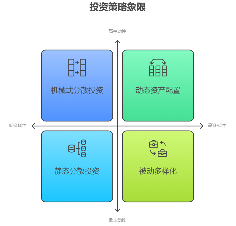基金投资分散的诀窍