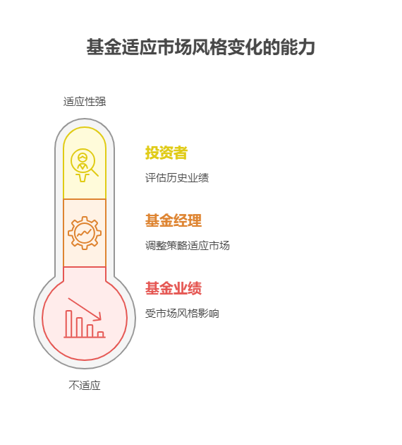 市场风格变了，原本打算拿一辈子的基金还合适吗?