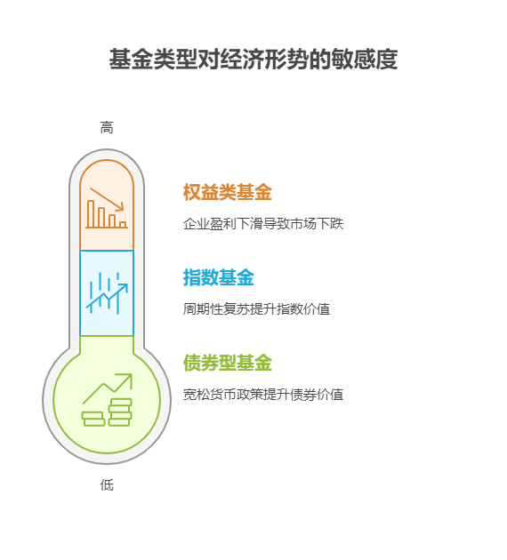 经济形势不好了，能拿一辈子的基金还能扛住吗?