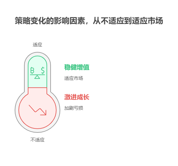 基金的投资策略变了，还能拿一辈子不?