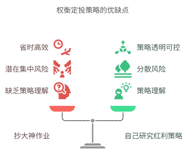 学习基金理财 抄作业大神配置 or 自己研究红利策略