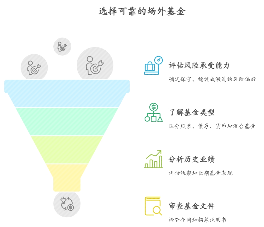 挑选可靠的场外基金