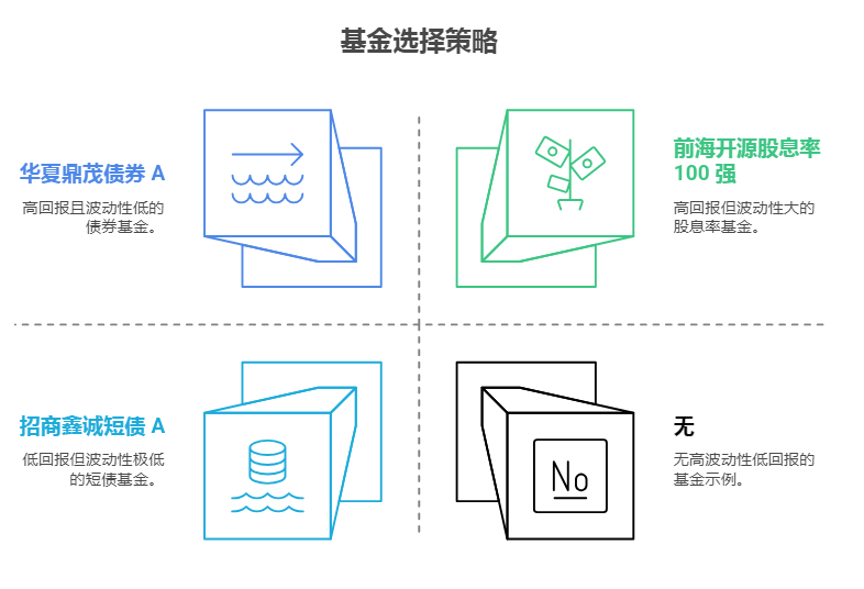 策略分析