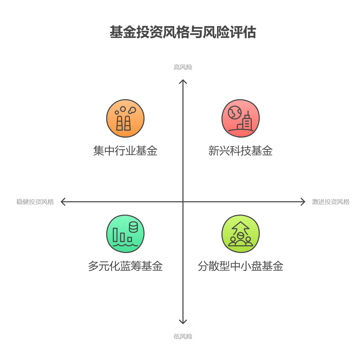 快速上手基金,基金的持仓股票怎么看?