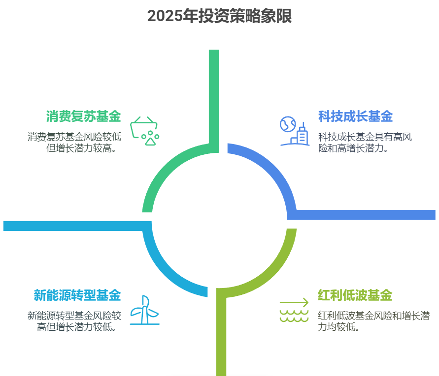 买理财时要不要看基金经理过往业绩?