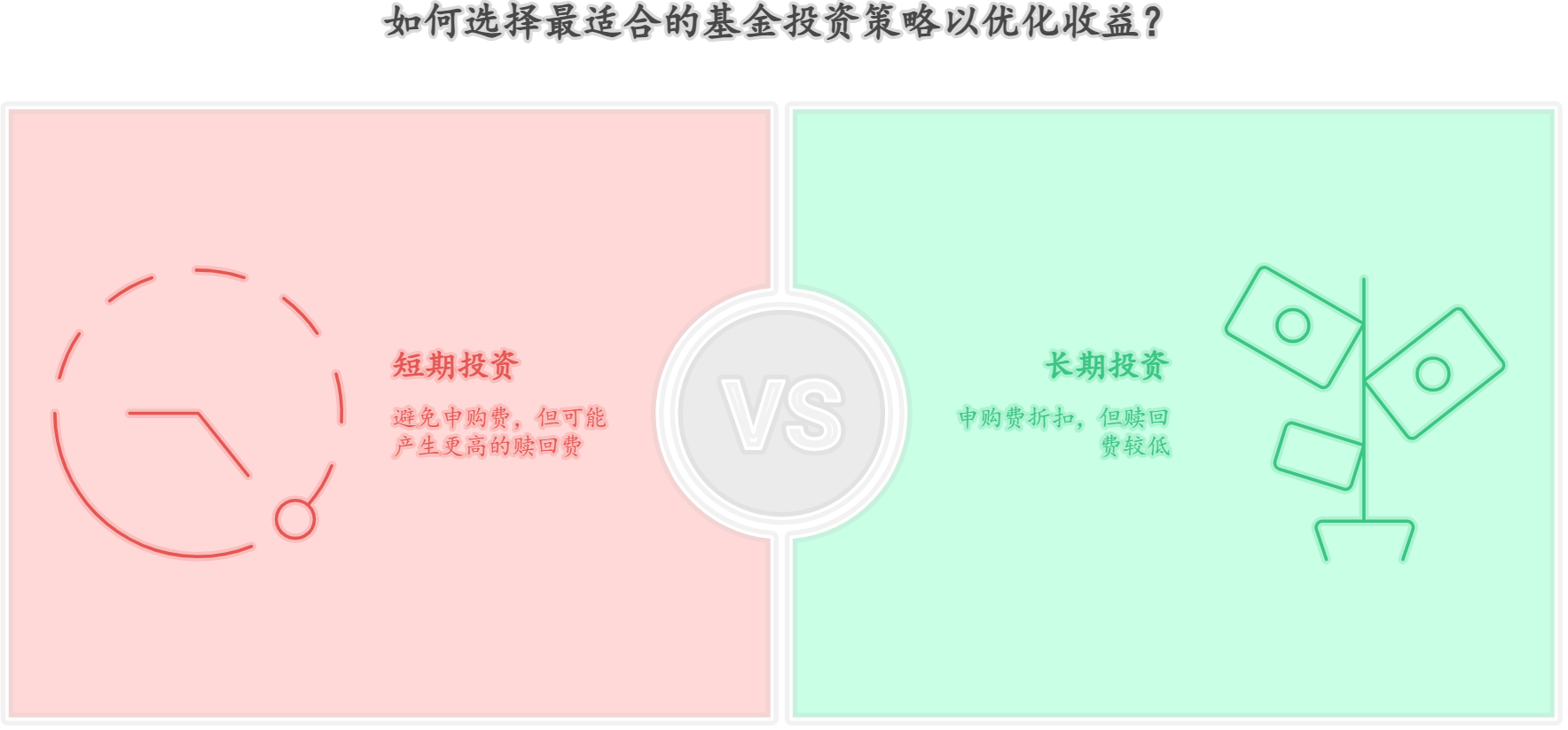 新手快速上手基金,基金的手续费到底怎么算?
