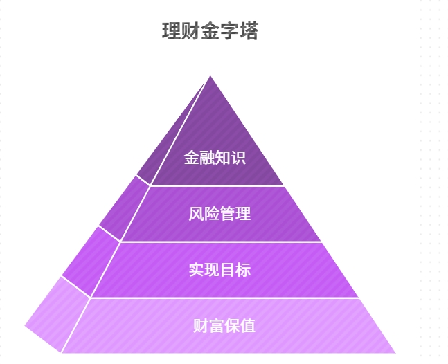 老百姓如何理财