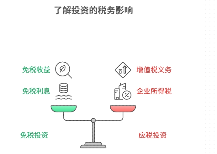 理财需要交税吗